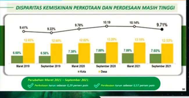 DATA BPJS, PENDUDUK MISKIN JATENG TURUN HINGGA RIBUAN ORANG